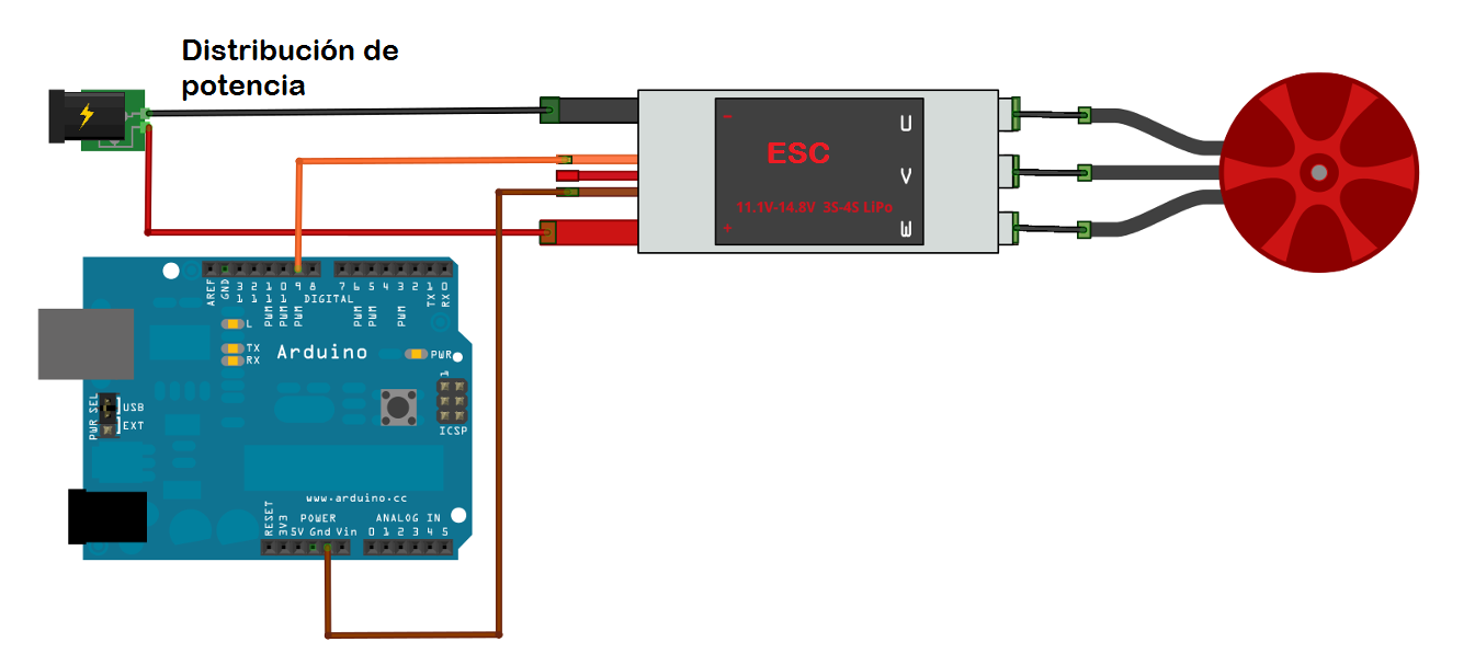 Motor-ESC