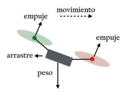 Fuerzas aerodinámicas